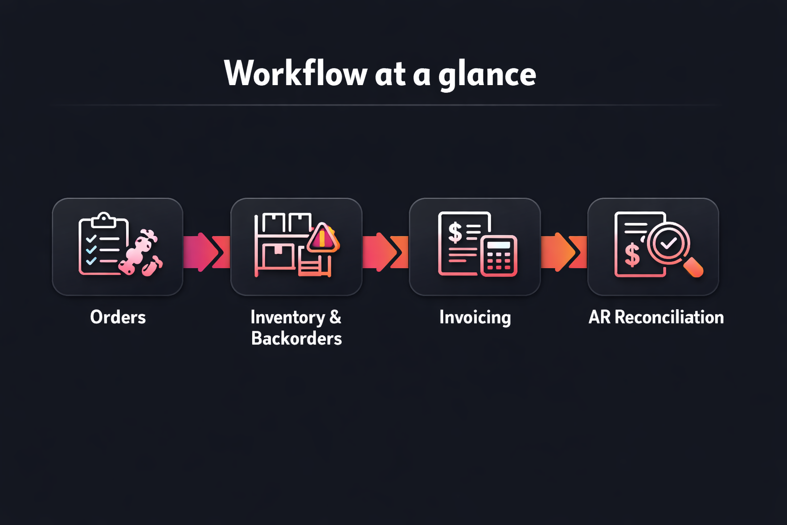 Candy distributor workflow