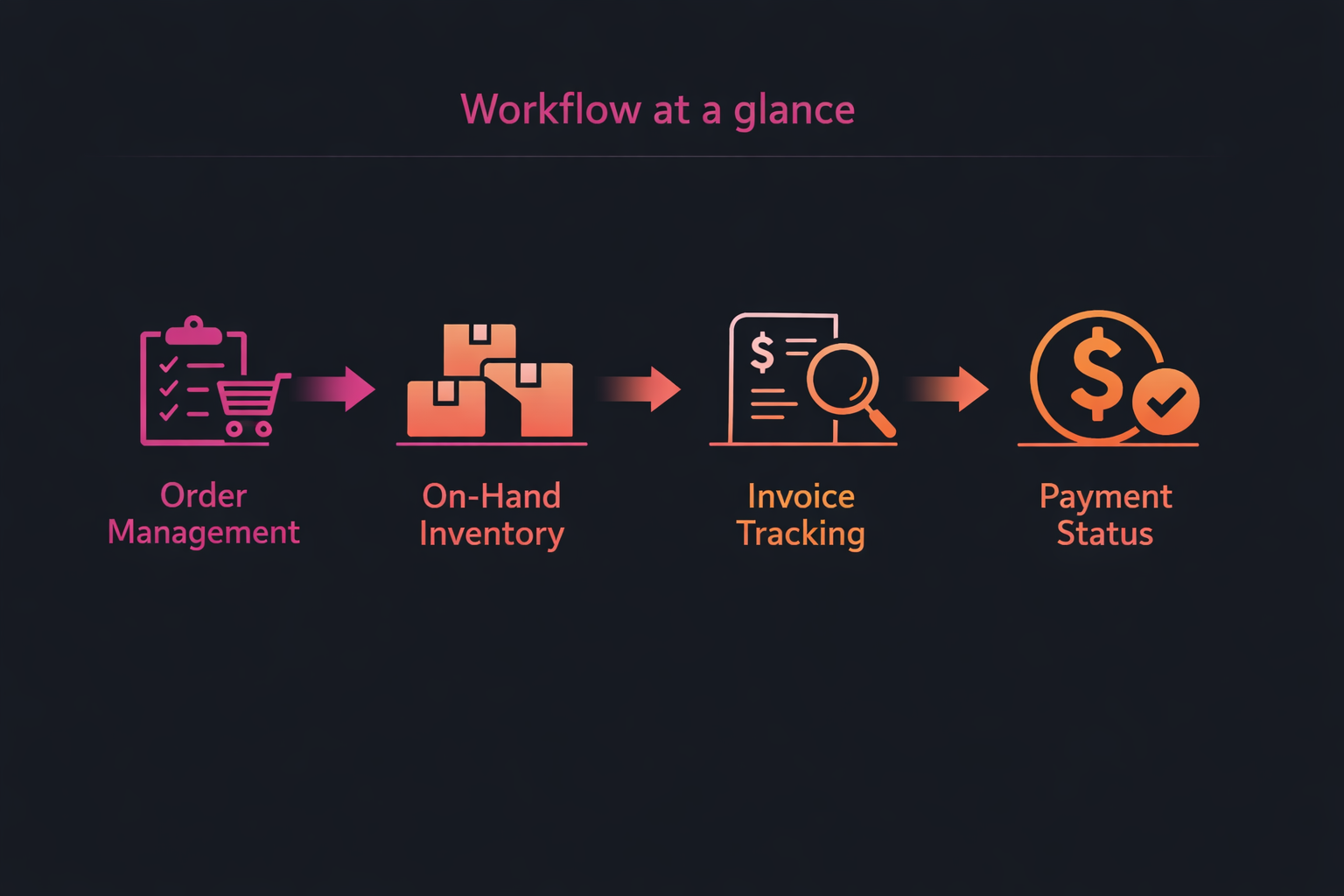 Snack distributor workflow